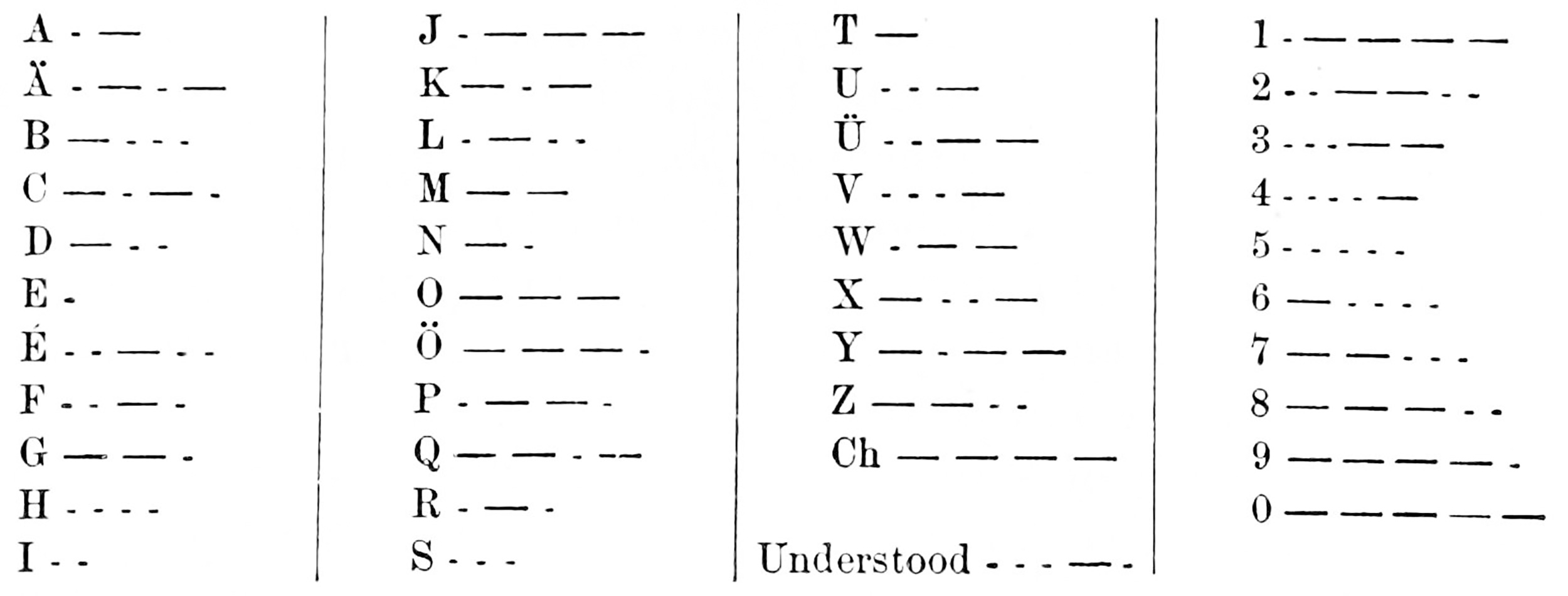 Буква ч азбука морзе. Сэмюэль Морзе Азбука Морзе. Таблица азбуки Морзе английский. Язык Морзе алфавит. Азбука Морзе цифры.